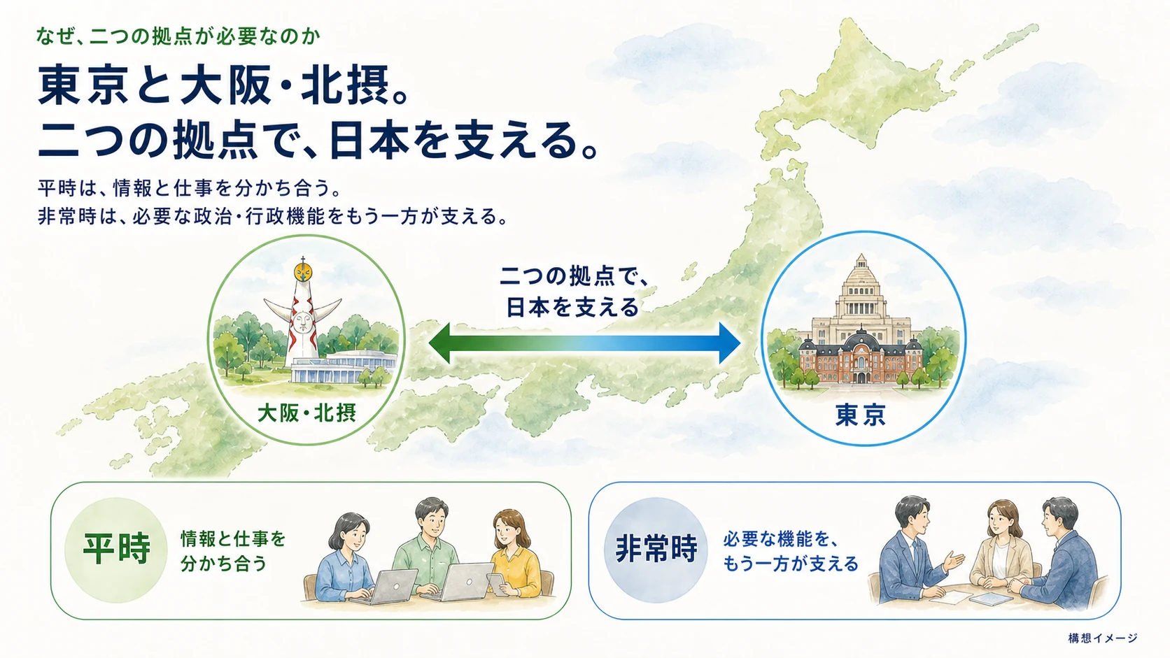 東京と大阪・北摂が平時と非常時に支え合う東西二拠点の構想図